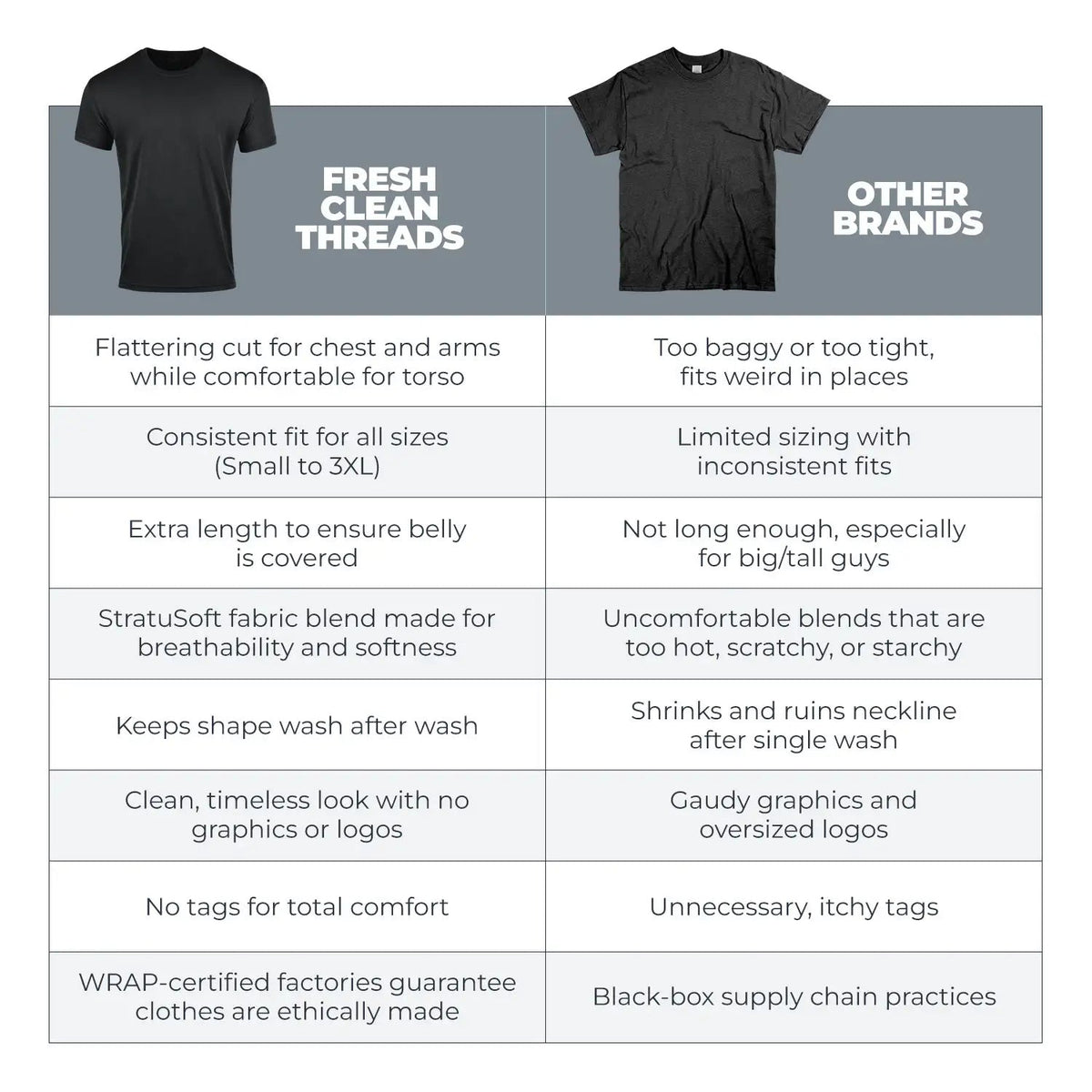 Fresh Clean Threads versus Competitors | Quality Material, Flattering Fit, Versatility, Comfortable AF