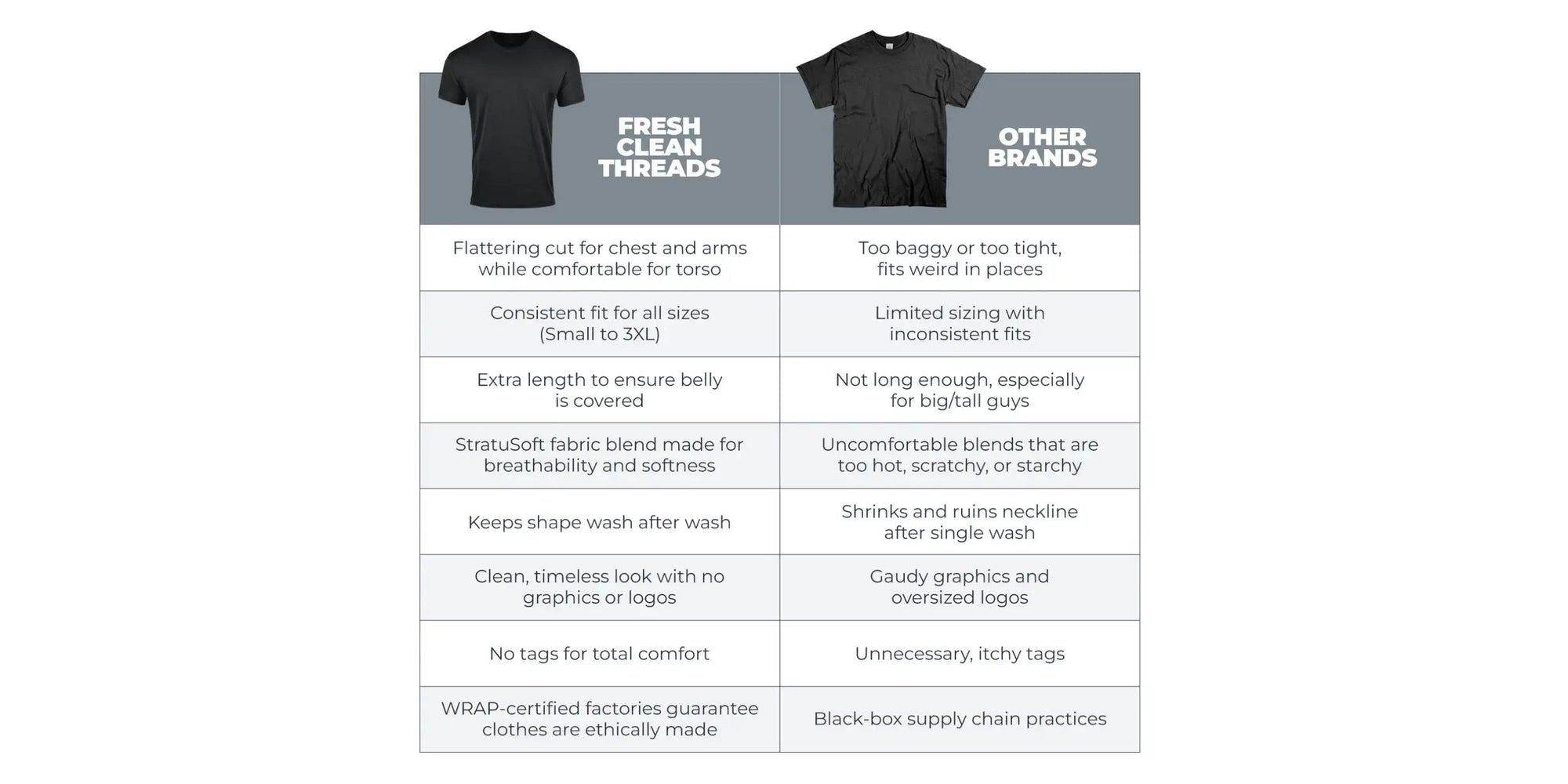 Fresh Clean Threads versus Competitors | Quality Material, Flattering Fit, Versatility, Comfortable AF